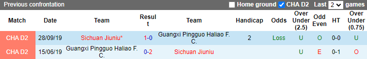 Nhận định, soi kèo Guangxi Pingguo vs Sichuan Jiuniu, 15h ngày 24/7 - Ảnh 3