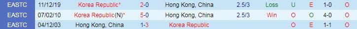 Nhận định, soi kèo Hàn Quốc vs Hồng Kông, 14h ngày 24/7 - Ảnh 3