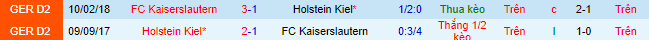 Nhận định, soi kèo Holstein Kiel vs Kaiserslautern, 18h ngày 23/7 - Ảnh 1