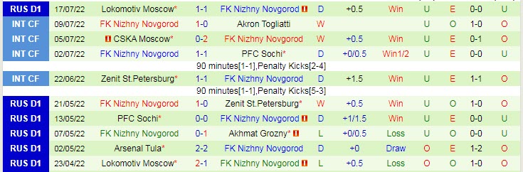 Nhận định, soi kèo Khimki vs Nizhny, 19h ngày 24/7 - Ảnh 2