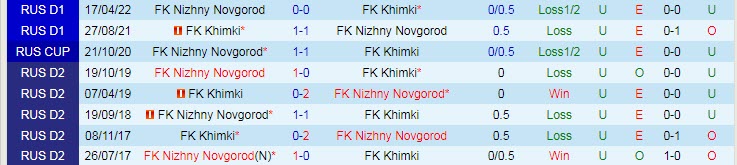 Nhận định, soi kèo Khimki vs Nizhny, 19h ngày 24/7 - Ảnh 3