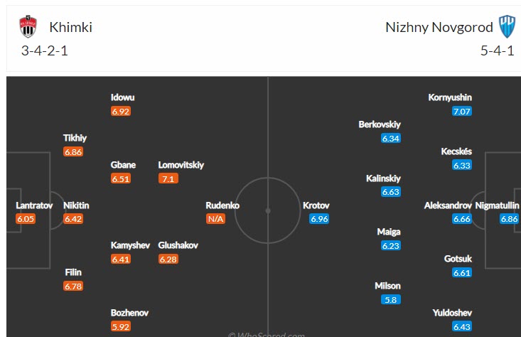 Nhận định, soi kèo Khimki vs Nizhny, 19h ngày 24/7 - Ảnh 4