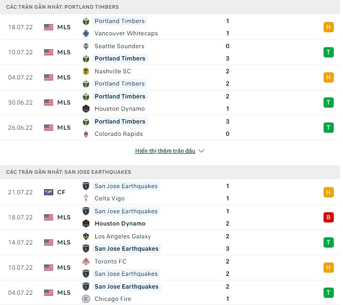 Nhận định, soi kèo Portland Timbers vs San Jose Earthquakes, 09h37 ngày 24/07 - Ảnh 1