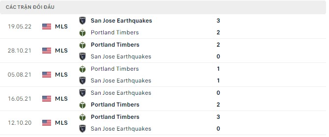 Nhận định, soi kèo Portland Timbers vs San Jose Earthquakes, 09h37 ngày 24/07 - Ảnh 2