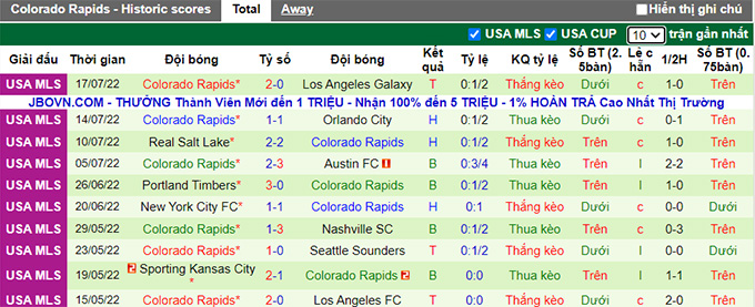 Nhận định, soi kèo Seattle Sounders vs Colorado Rapids, 9h07 ngày 24/7 - Ảnh 2