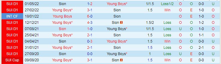 Nhận định, soi kèo Sion vs Young Boys, 21h30 ngày 24/7 - Ảnh 3