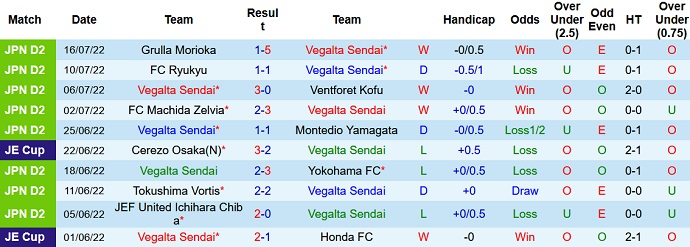 Nhận định, soi kèo Vegalta Sendai vs V-Varen Nagasaki, 17h00 ngày 23/7 - Ảnh 1