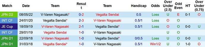 Nhận định, soi kèo Vegalta Sendai vs V-Varen Nagasaki, 17h00 ngày 23/7 - Ảnh 3