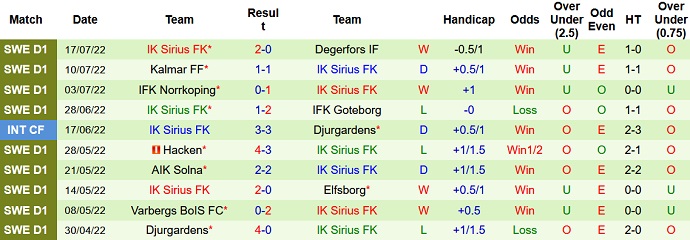 Phân tích kèo hiệp 1 Malmö vs Sirius, 20h00 ngày 23/7 - Ảnh 2