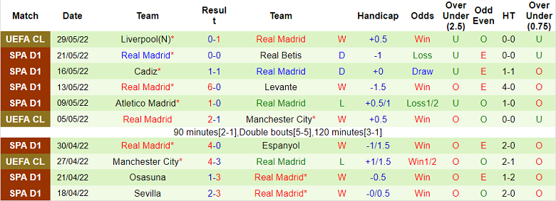 Phân tích kèo hiệp 1 Real Madrid vs Barcelona, 10h ngày 24/7 - Ảnh 1