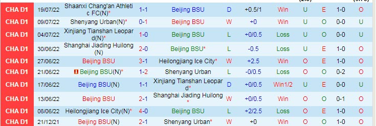 Soi kèo, dự đoán Macao Beijing BSU vs Nanjing City, 15h ngày 24/7 - Ảnh 1