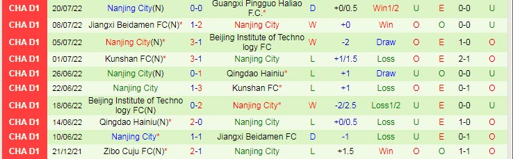 Soi kèo, dự đoán Macao Beijing BSU vs Nanjing City, 15h ngày 24/7 - Ảnh 2
