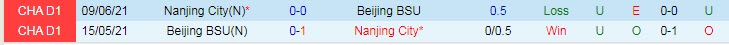 Soi kèo, dự đoán Macao Beijing BSU vs Nanjing City, 15h ngày 24/7 - Ảnh 3