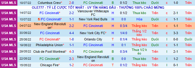 Soi kèo, dự đoán Macao Cincinnati vs Nashville, 6h37 ngày 24/7 - Ảnh 2