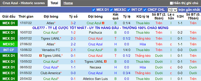 Soi kèo, dự đoán Macao Cruz Azul vs Puebla, 7h05 ngày 24/7 - Ảnh 1