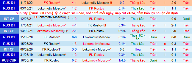 Soi kèo, dự đoán Macao Lokomotiv vs Rostov, 0h ngày 25/7 - Ảnh 1