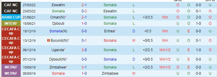 Soi kèo, dự đoán Macao Somalia vs Tanzania, 20h ngày 23/7 - Ảnh 1