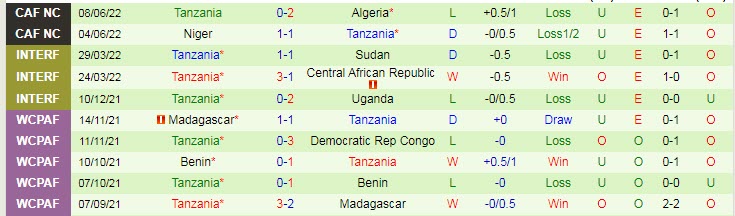 Soi kèo, dự đoán Macao Somalia vs Tanzania, 20h ngày 23/7 - Ảnh 2