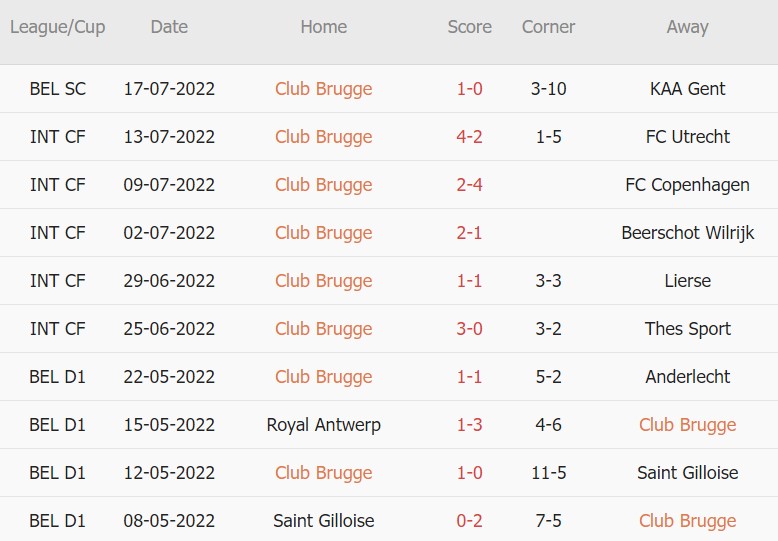 Soi kèo phạt góc Club Brugge vs Genk, 18h30 ngày 24/07 - Ảnh 1