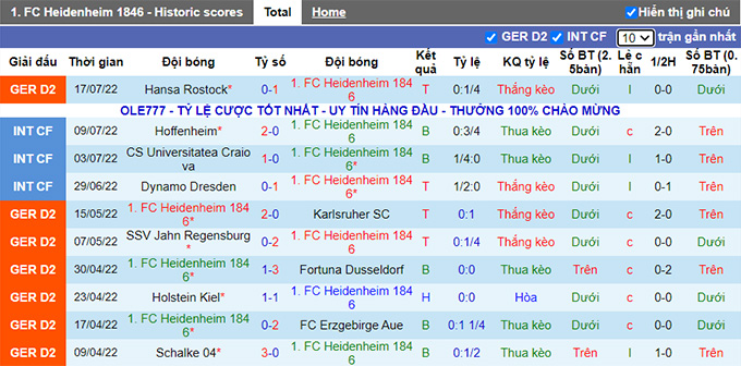 Soi kèo phạt góc Heidenheim vs Braunschweig, 18h ngày 23/7 - Ảnh 1