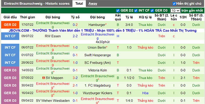 Soi kèo phạt góc Heidenheim vs Braunschweig, 18h ngày 23/7 - Ảnh 2