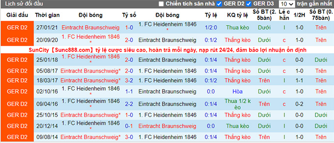 Soi kèo phạt góc Heidenheim vs Braunschweig, 18h ngày 23/7 - Ảnh 3