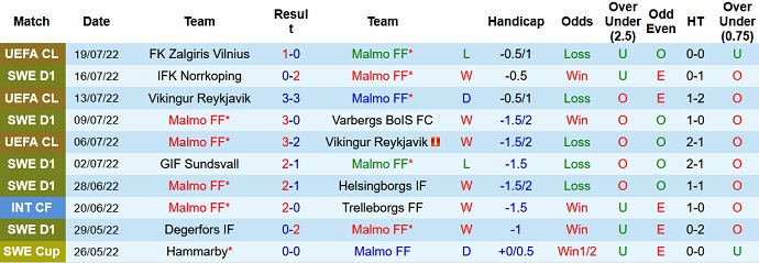 Soi kèo phạt góc Malmö vs Sirius, 20h00 ngày 23/7 - Ảnh 1