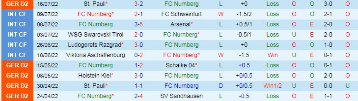 Soi kèo phạt góc Nurnberg vs Furth, 18h ngày 23/7 - Ảnh 1