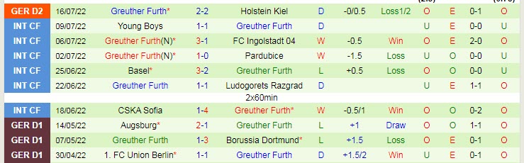 Soi kèo phạt góc Nurnberg vs Furth, 18h ngày 23/7 - Ảnh 2