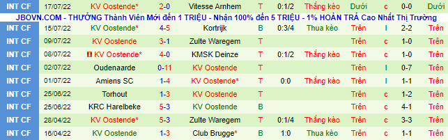 Soi kèo tài xỉu Anderlecht vs Oostende hôm nay, 23h30 ngày 24/7 - Ảnh 3