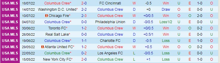 Soi kèo tài xỉu Columbus Crew vs New England hôm nay, 6h37 ngày 24/7 - Ảnh 1