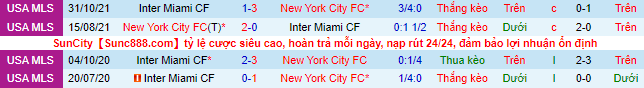 Soi kèo tài xỉu New York City vs Inter Miami hôm nay, 6h07 ngày 24/7 - Ảnh 1