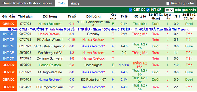 Nhận định, soi kèo Hamburg vs Hansa Rostock, 18h30 ngày 24/7 - Ảnh 2