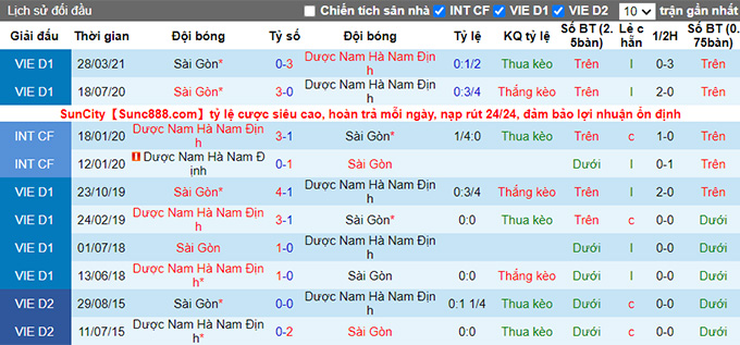 Nhận định, soi kèo Sài Gòn vs Nam Định, 19h15 ngày 24/7 - Ảnh 3