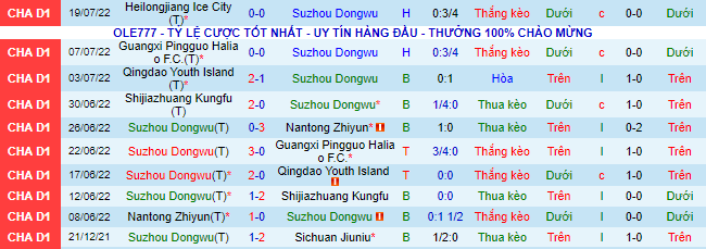 Nhận định, soi kèo Suzhou Dongwu vs Shanghai Jiading, 14h30 ngày 24/7 - Ảnh 1