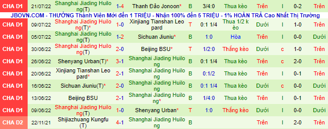 Nhận định, soi kèo Suzhou Dongwu vs Shanghai Jiading, 14h30 ngày 24/7 - Ảnh 2