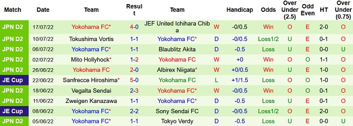 Nhận định, soi kèo Tokyo Verdy vs Yokohama FC, 16h00 ngày 24/7 - Ảnh 2