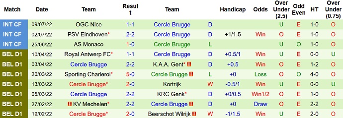 Nhận định, soi kèo Westerlo vs Cercle Brugge, 2h00 ngày 25/7 - Ảnh 2