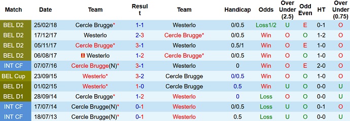 Nhận định, soi kèo Westerlo vs Cercle Brugge, 2h00 ngày 25/7 - Ảnh 3