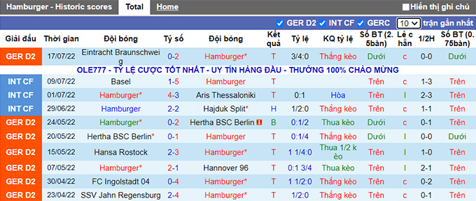 Phân tích kèo hiệp 1 Hamburg vs Hansa Rostock, 18h30 ngày 24/7 - Ảnh 1