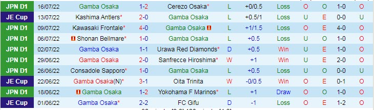 Soi kèo đặc biệt PSG vs Gamba Osaka, 17h ngày 25/7 - Ảnh 3