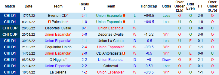 Soi kèo, dự đoán Macao Espanola vs Curico Unido, 5h ngày 26/7 - Ảnh 1