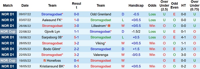 Soi kèo tài xỉu Strømsgodset vs HamKam hôm nay 1h00 ngày 25/7 - Ảnh 1