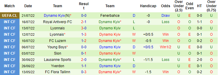 Nhận định, soi kèo Fenerbahce vs Dinamo Kiev, 0h ngày 28/7 - Ảnh 2
