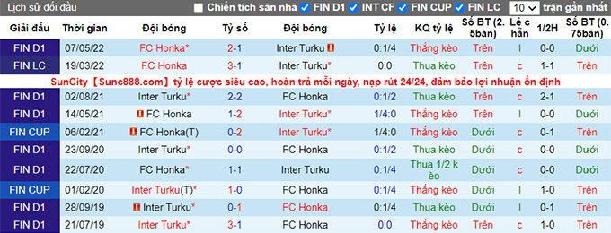 Nhận định, soi kèo Inter Turku vs Honka, 22h ngày 25/7 - Ảnh 3