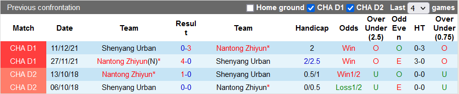 Nhận định, soi kèo Nantong Zhiyun vs Liaoning Shenyang, 15h ngày 26/7 - Ảnh 3