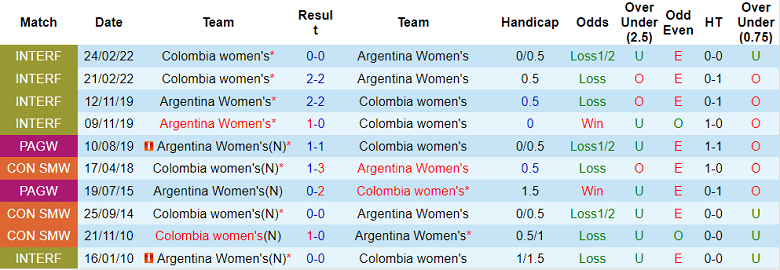 Nhận định, soi kèo Nữ Colombia vs nữ Argentina, 7h ngày 26/7 - Ảnh 3