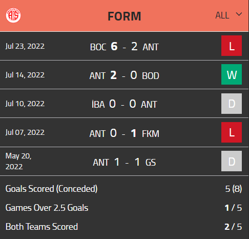 Nhận định, soi kèo Paderborn vs Antalyaspor, 18h ngày 26/7 - Ảnh 2