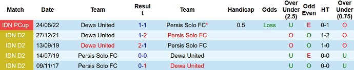 Nhận định, soi kèo Persis Solo vs Dewa United, 16h00 ngày 25/7 - Ảnh 3