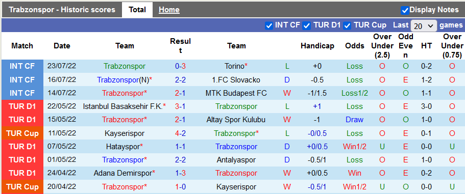 Nhận định, soi kèo Trabzonspor vs Empoli, 23h ngày 25/7 - Ảnh 1